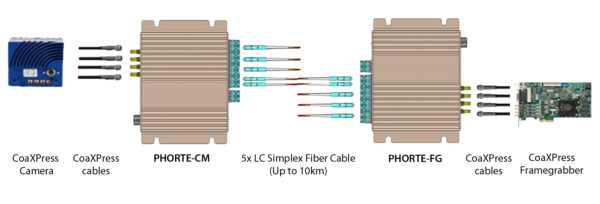 http://www.phrontier-tech.com/wp-content/uploads/2018/06/PHT4-set-up-diagram-v1-e1528926115500.jpg