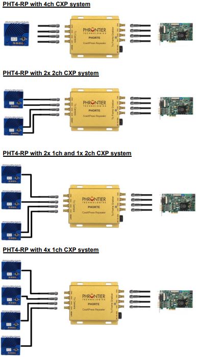 PHORTE Setup Diagram