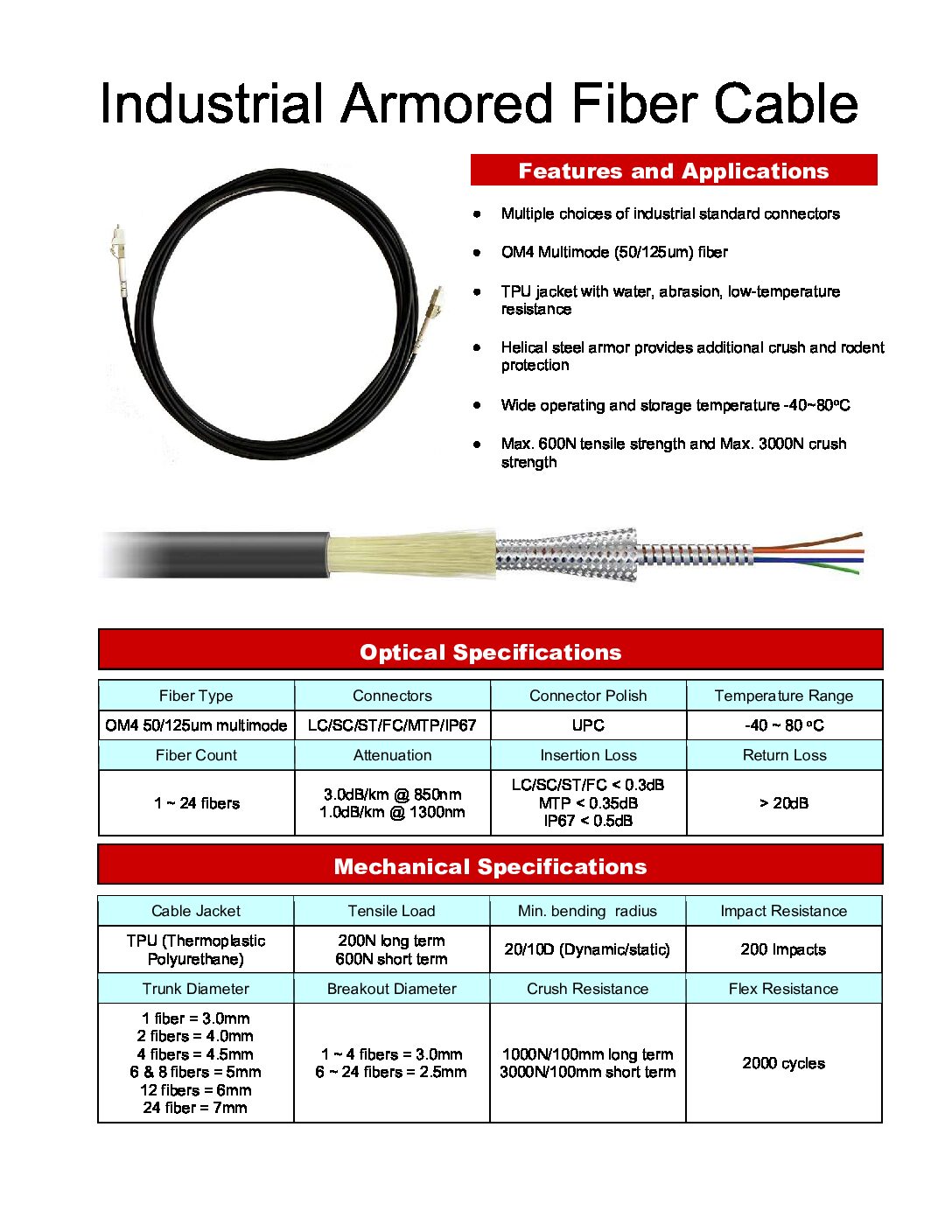 Industrial Armored Fiber Cable v1 – Phrontier Technologies