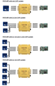 PHORTE CoaXPress Repeater 4 Channel – Phrontier Technologies