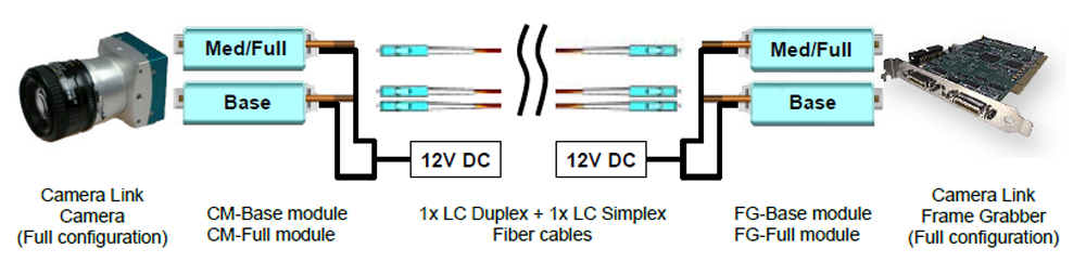 PHAST Setup Diagram